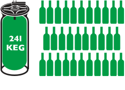 A graphic showing a 24-litre keg on the left and 24 green bottles on the right, highlighting that one 24L keg equals 24 bottles—an efficient choice that supports sustainability.